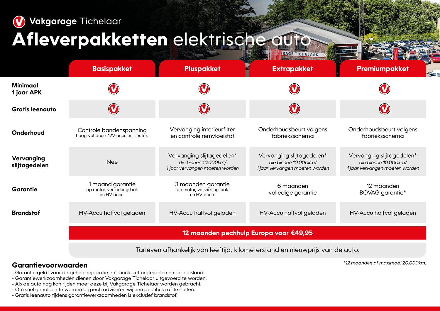 VG Tichelaar_Afleverpakketten_EV_2025