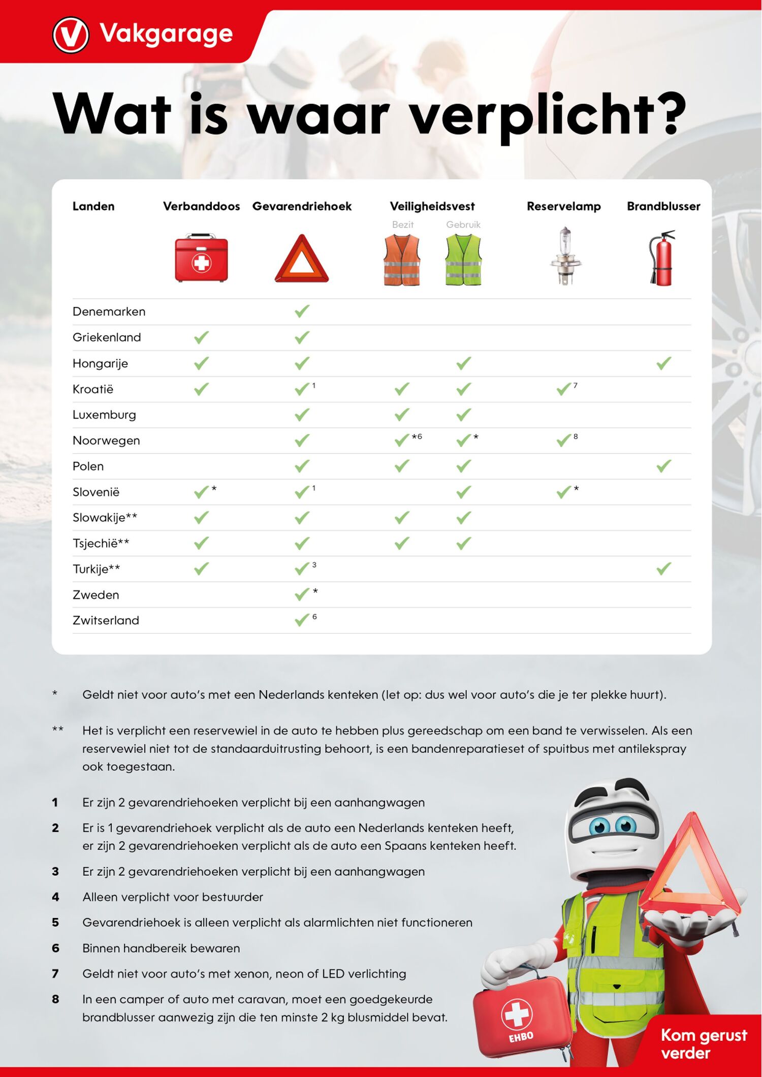 VG Nederland - Vakantie Checklist_LR