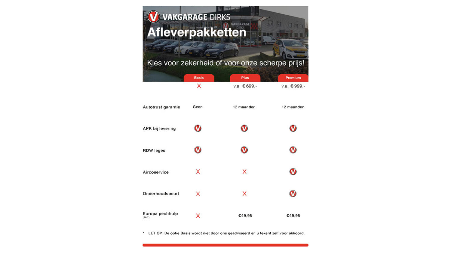 testkees