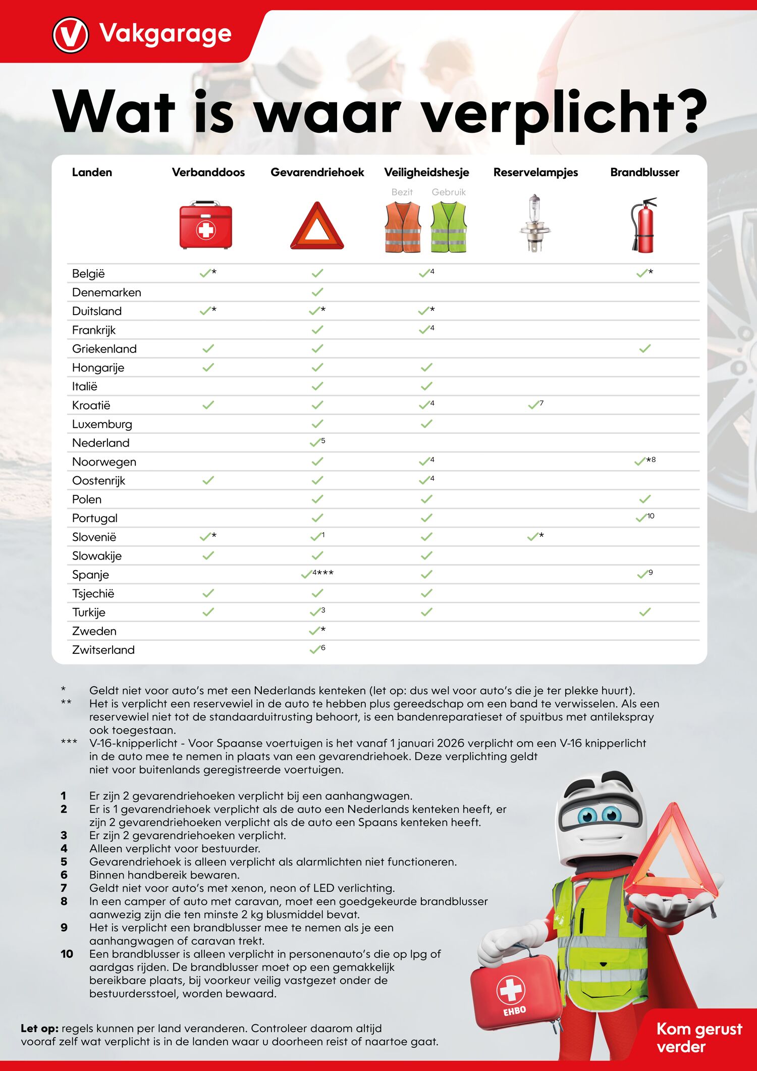 VG Nederland - Vakantie Checklist