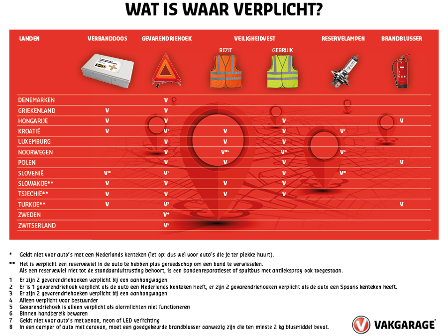 VG autovakantie checklist